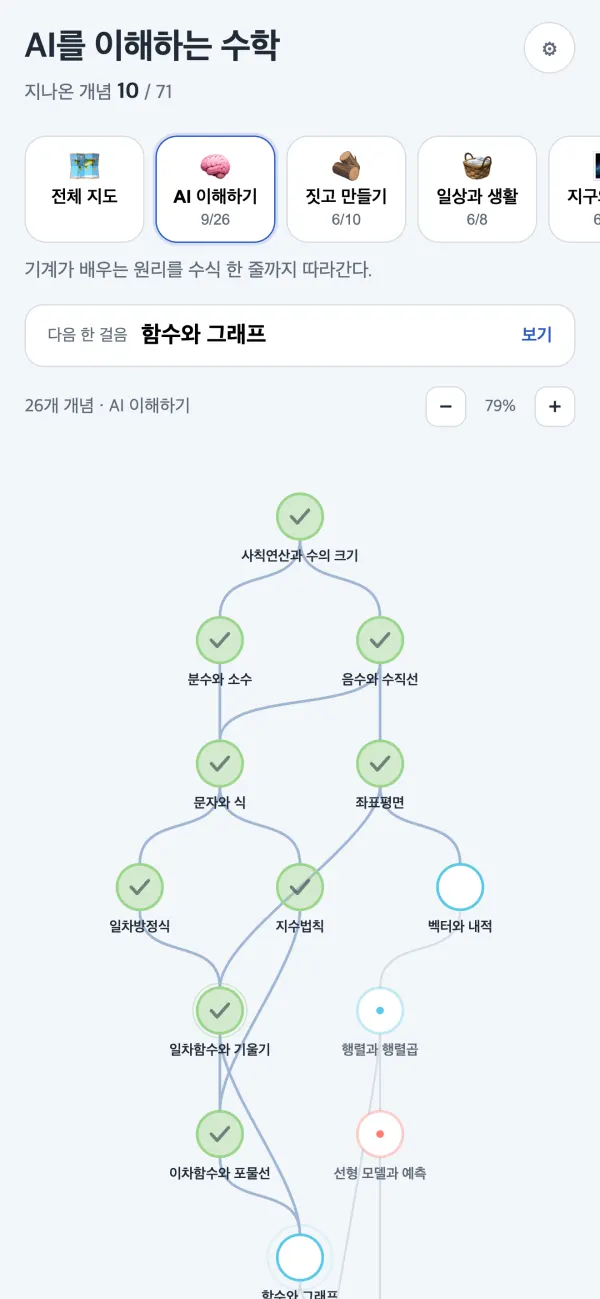 모눈 수학 화면: AI를 이해하는 수학 학습 지도